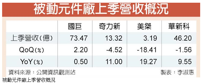 åœ‹å·¨å¥‡åŠ›æ–°ç¾Žæ¡€q2 çºŒæ—º æ±Žç¿Šåœ‹éš›æœ‰é™å…¬å¸flying International