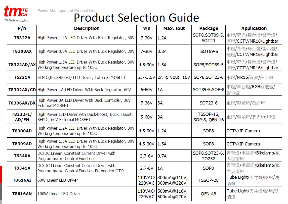 Tm Technology Lne 凱鈺科技股份有限公司 汎翊國際有限公司 2018年取得授權代理證 汎翊國際有限公司flying International