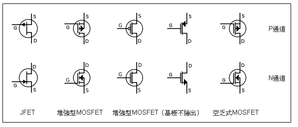 几种常见的mosfet电路符号